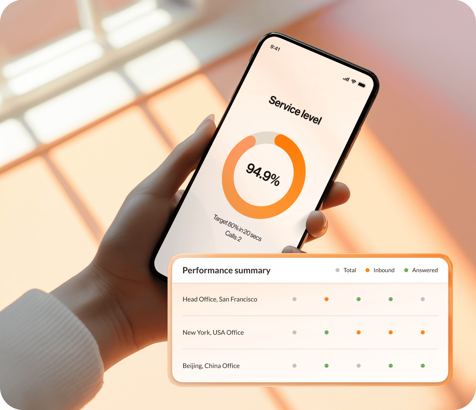 A mobile phone showing service level percentage and inlay of performance summary in front