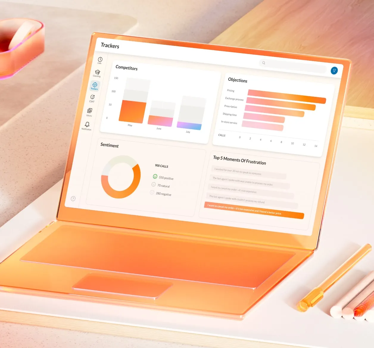 RingCentral's trackers dashboard for conversation intelligence insights