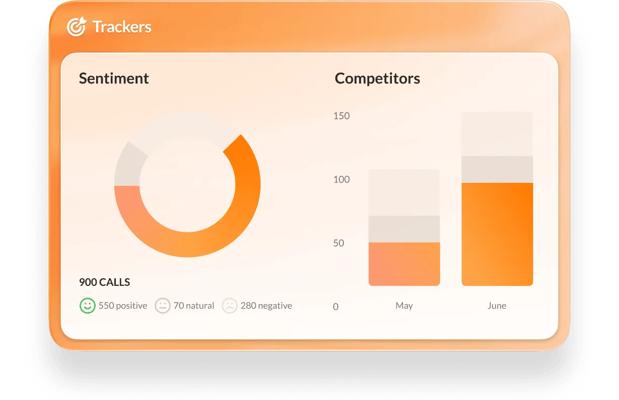 An image of RingCentral's Trackers feature for customer insights